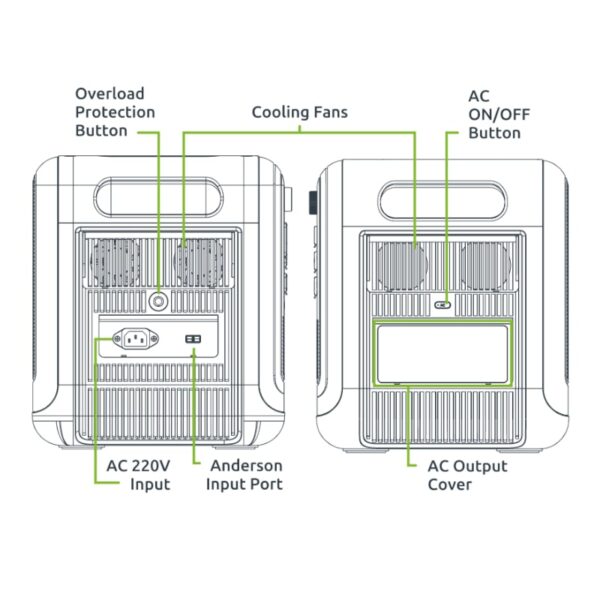 Gizzu Hero Pro 2048Wh UPS Power Station - Image 7